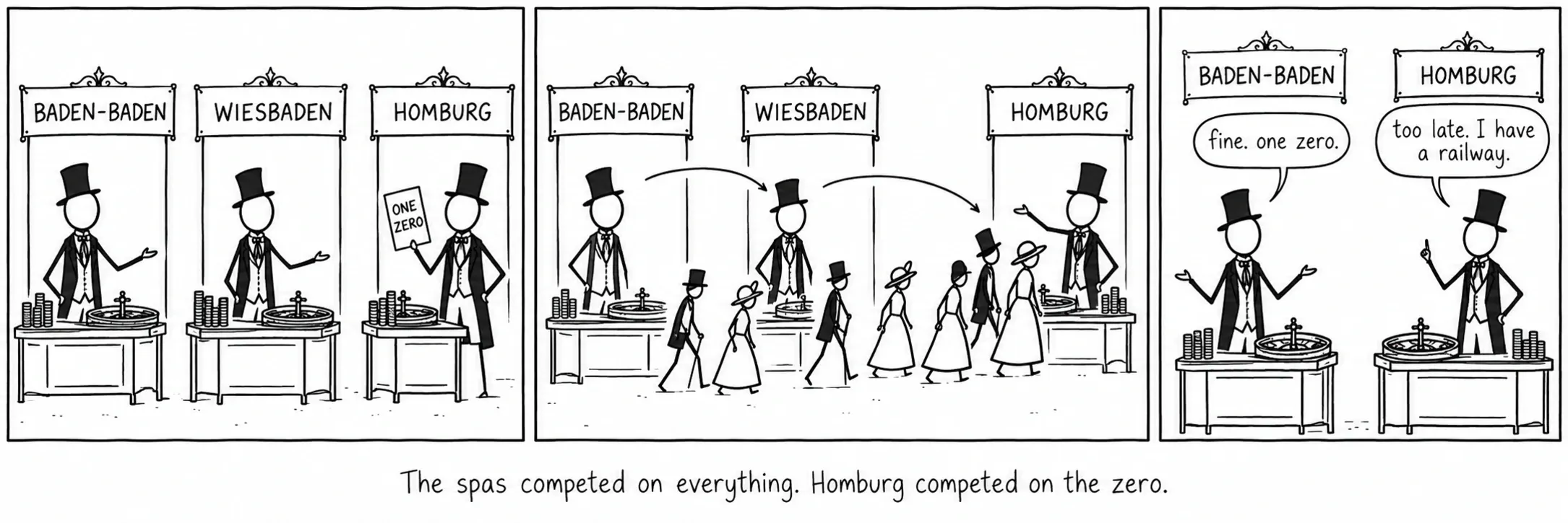 Le stazioni termali gareggiavano su tutto. Homburg gareggiò sullo zero.