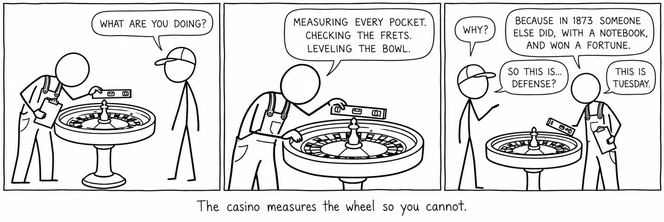 Il casinò misura la ruota, così tu non puoi.