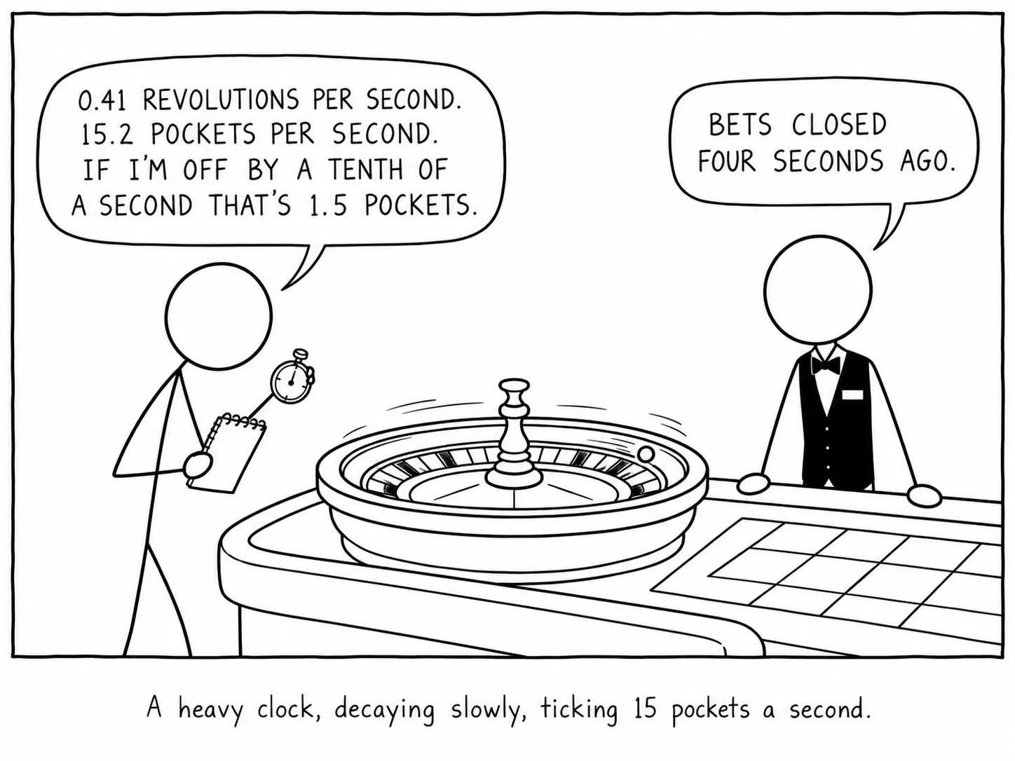 Un orologio pesante, che decade lentamente, a 15 caselle al secondo.