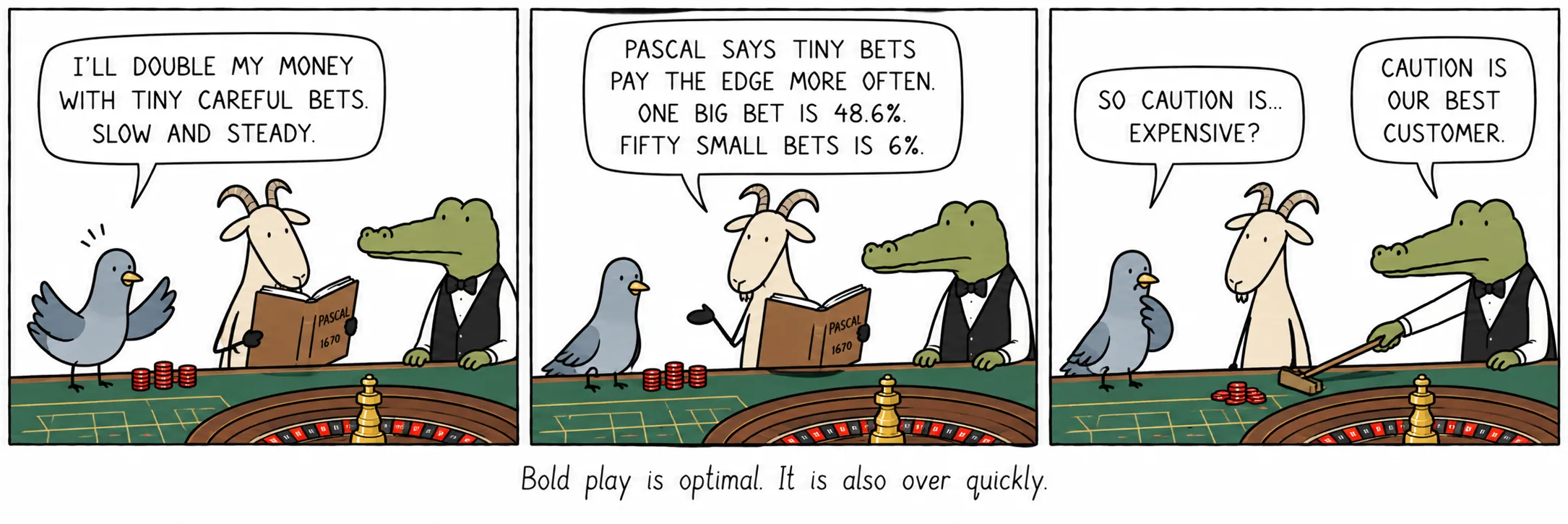 Il gioco audace è ottimale. Ma finisce presto.