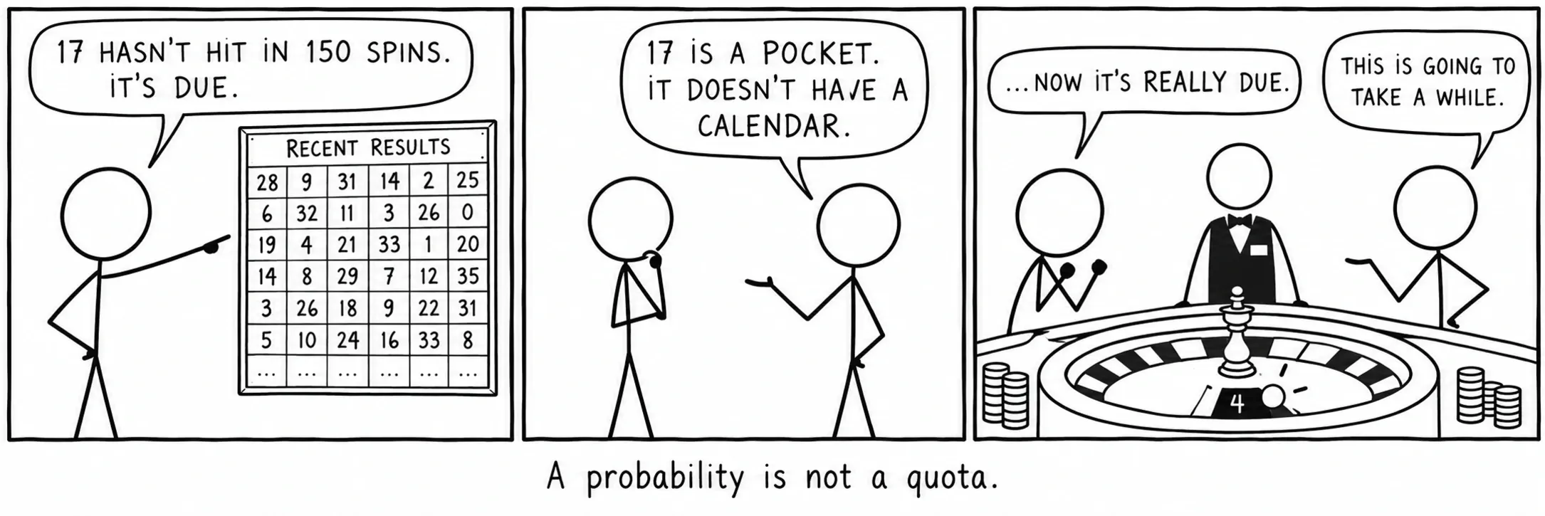 Una probabilità non è un obiettivo da raggiungere.
