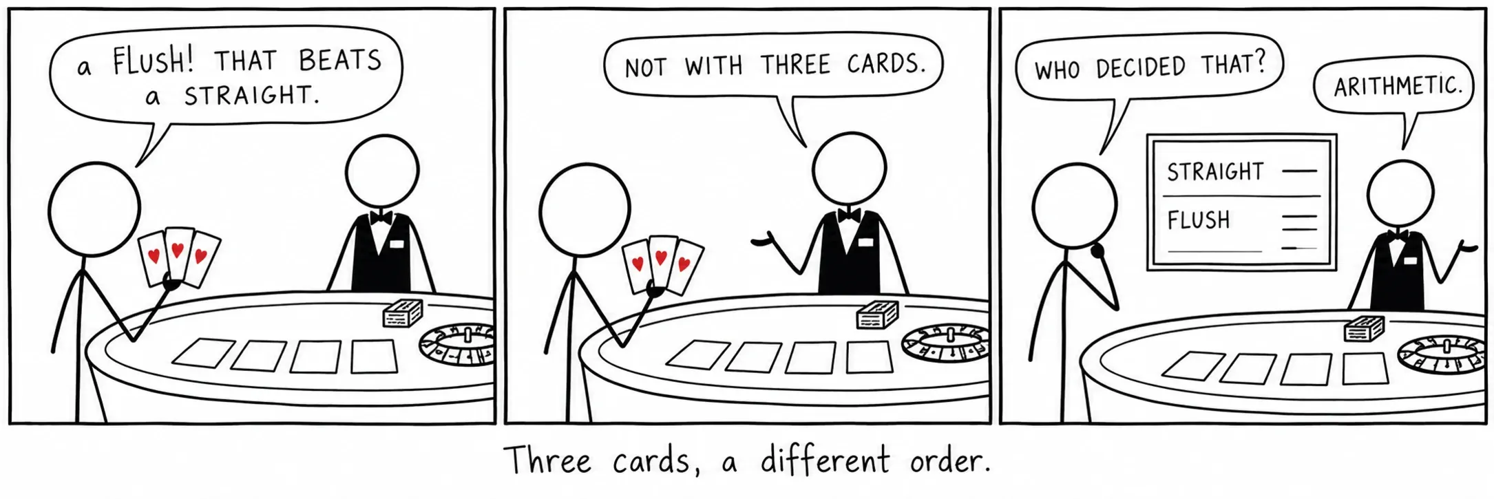 Tre carte, un altro ordine.